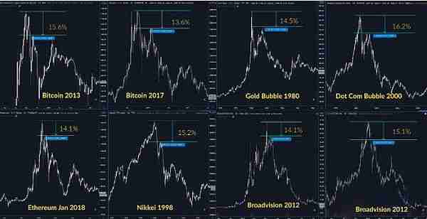一文盘点判断比特币BTC是否接近周期顶部的指标有哪些